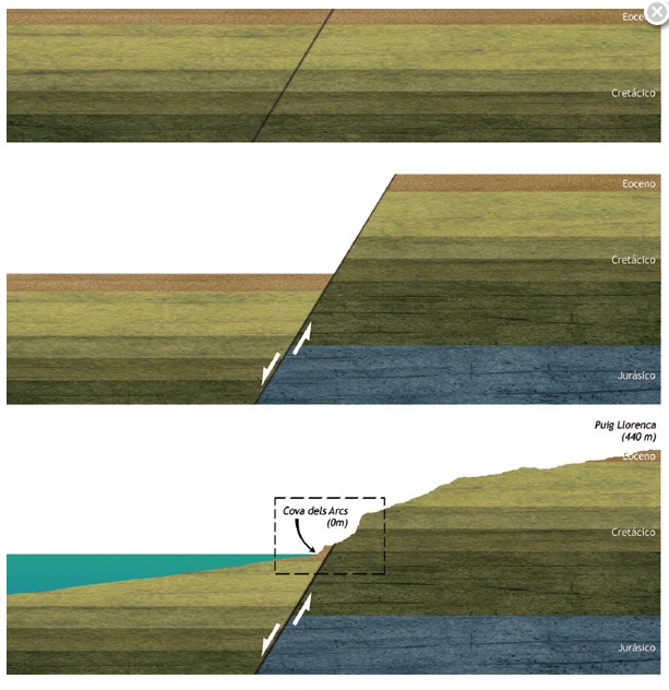 Imagen diputación de Alicante: senderos geológicos